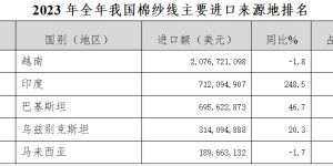 Overview of national yarn import and export