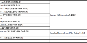 Vietnam makes positive preliminary anti-dumping ruling on Chinese polyester filament yarn