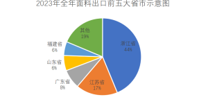 Overview of national fabric import and export