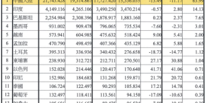 U.S. textile and apparel import statistics