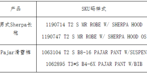 Canada issues recall of Chinese-made robes and ski pants