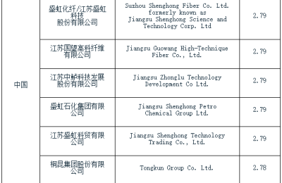 Pakistan revise final anti-dumping ruling on Chinese polyester filament yarn