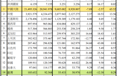 U.S. textile and apparel import statistics