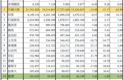 U.S. textile and apparel import statistics