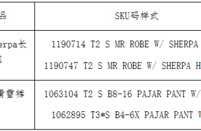 Canada issues recall of Chinese-made robes and ski pants